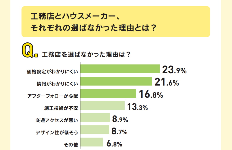 家づくり　注文住宅　工務店　選び方