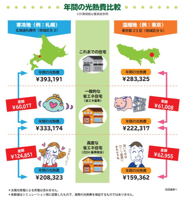 年間光熱費　家づくり　ノート　注文住宅　ハウスメーカー