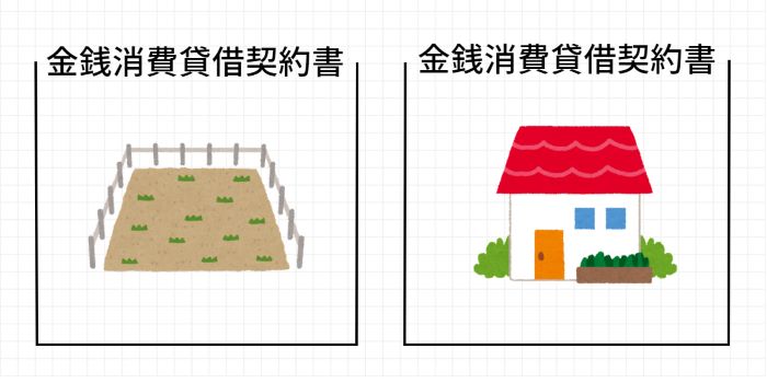 住宅ローンのつなぎ融資について解説した図。中も住宅の土地で困っているひとへ