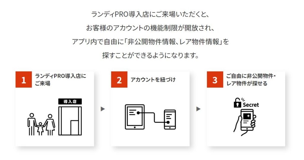 土地探しで困っている人へおすすめのツールを紹介。１つめはランディアプリです。