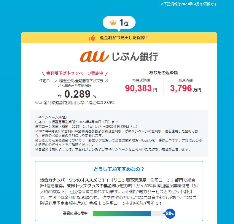 住宅ローンのつなぎ融資について解説した図。中も住宅の土地で困っているひとへ