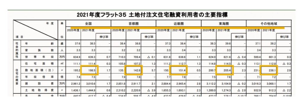 土地探しで困っている人へおすすめのツールを紹介。土地からローンの人の土地面積について